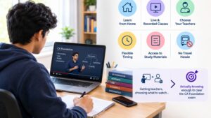 Digital learning for CA Foundation students through online lectures, recorded classes